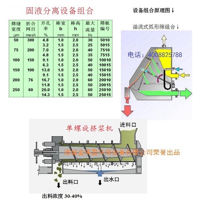固液分離機組合.jpg