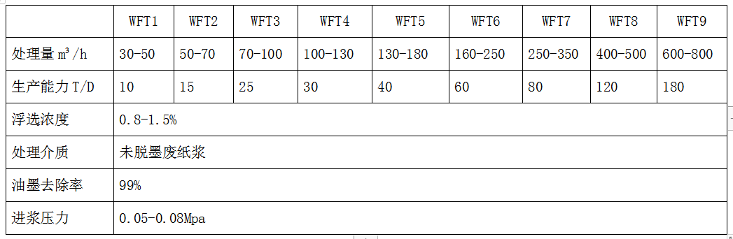 5f18f53b5a850.png 臥式浮選脫墨機(jī)2.png