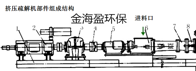 擠壓疏解機1.png
