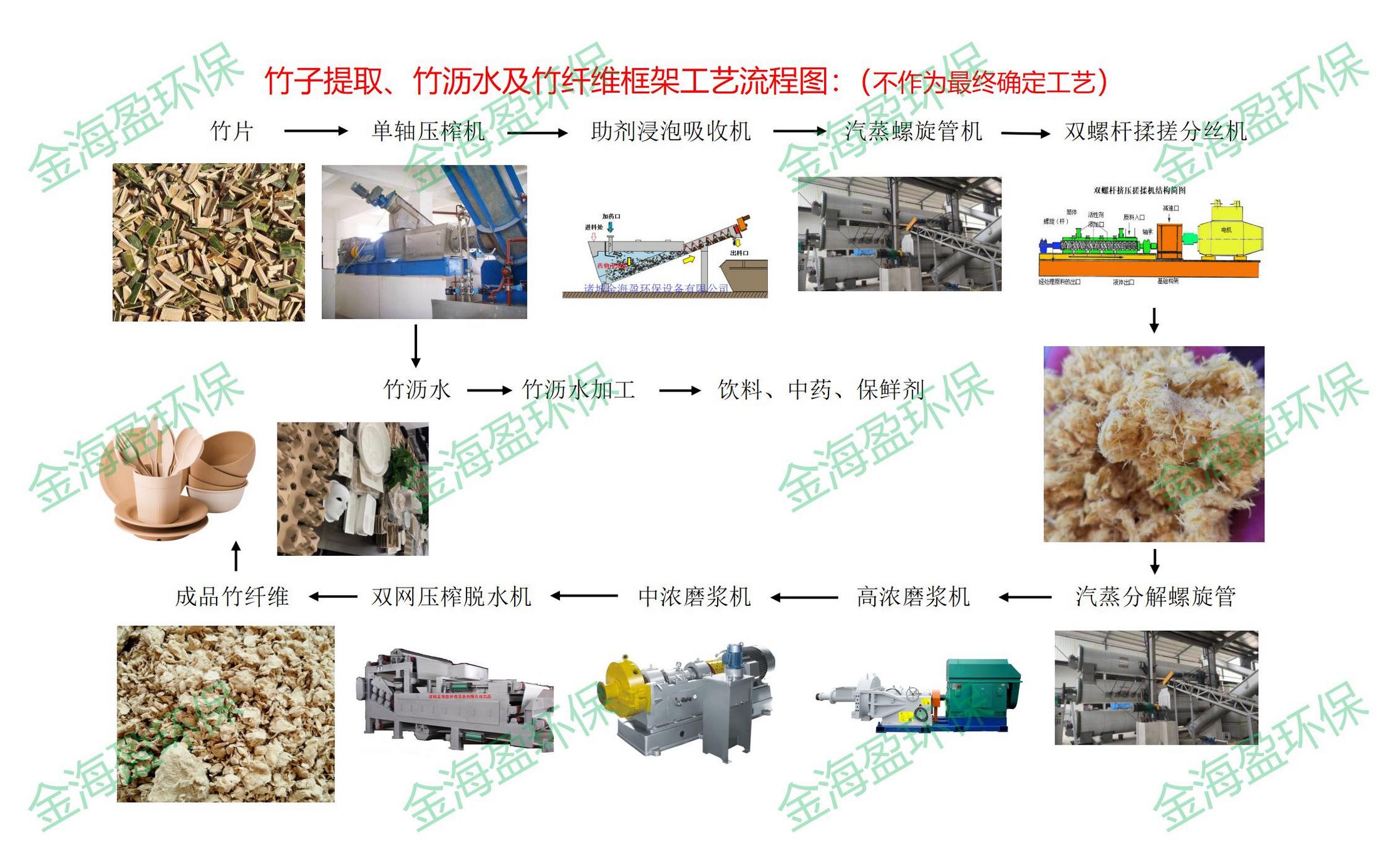 65cd6ee298022.jpg 竹子制漿工藝流程圖_01(1).jpg